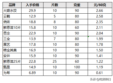 粮全其美手抓饼（12款市售常见手抓饼大评测）