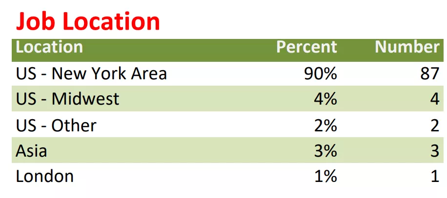 金融工程专业怎么样？排名、就业前景、申请难度分析