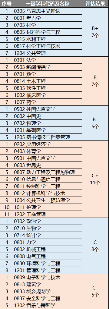 河南双一流建设的豪言壮志：2025年郑州大学整体水平逼近全国前30