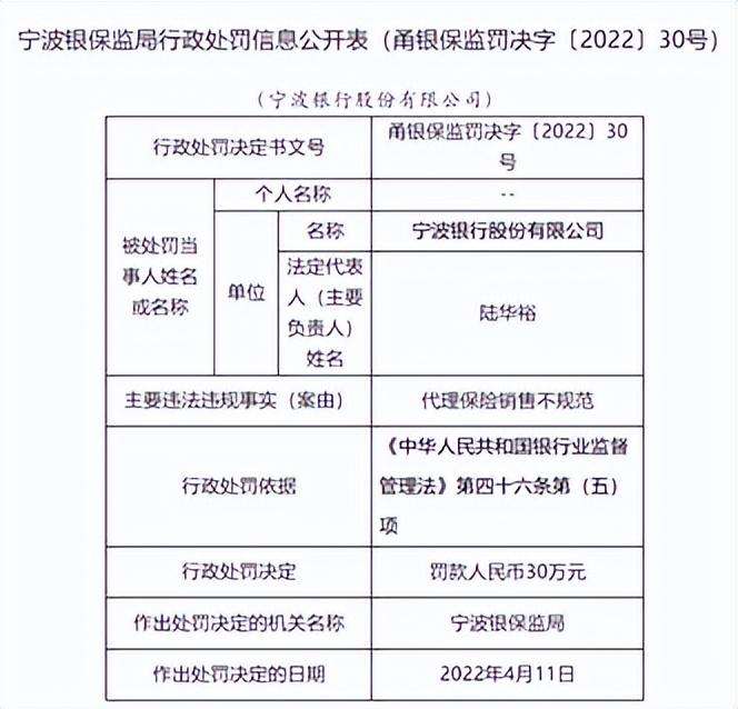 “好学生”宁波银行：一个月内三次被罚 个人贷款不良率飙至1.24%