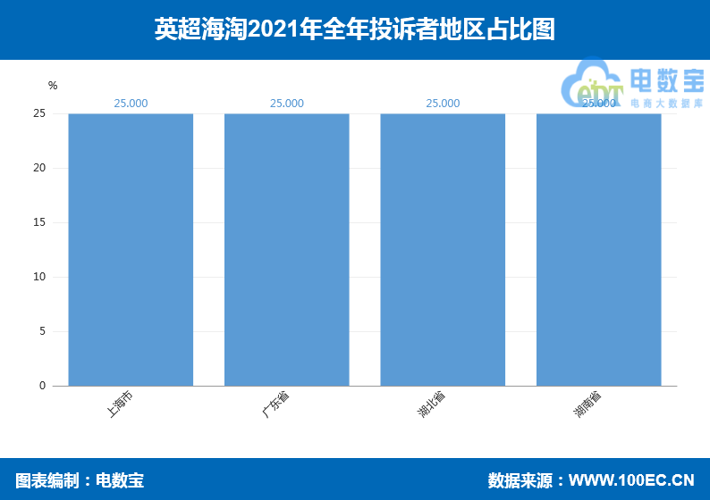 英超海淘怎么注册(“英超海淘”2021电诉宝用户投诉数据出炉：获“谨慎下单”评级)