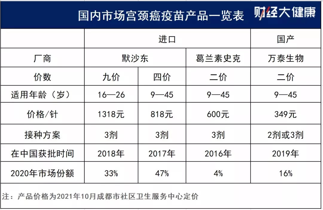 广东HPV疫苗免费了!快看看你的城市免费接种了吗?