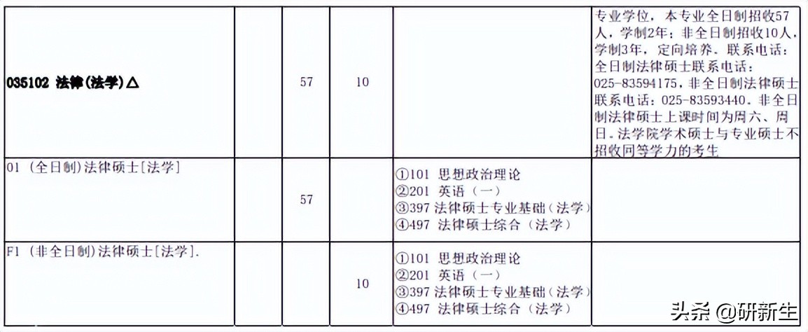 法学考研院校丨南京大学：招生情况、参考书、分数线和录取数据