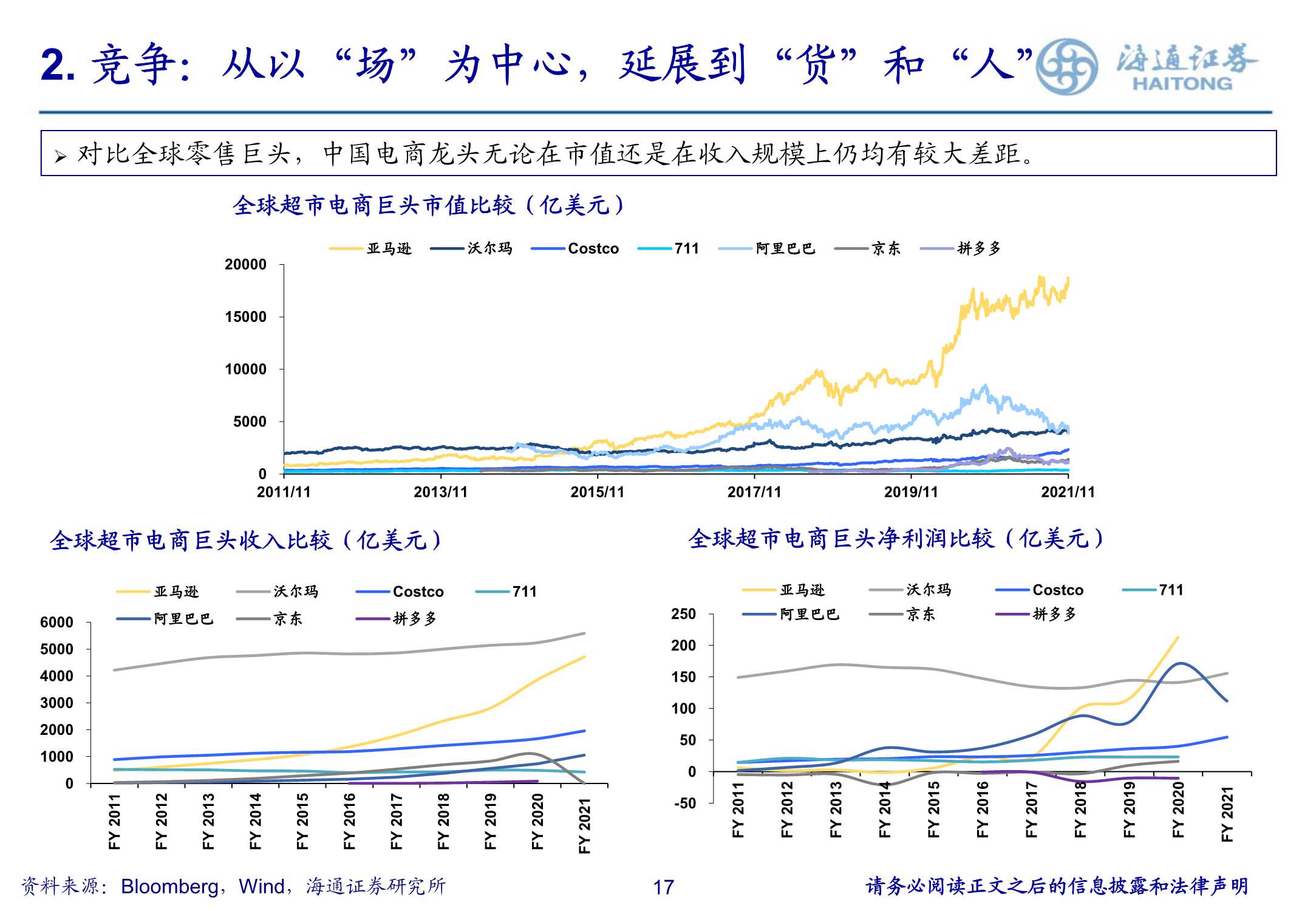 商超零售渠道的演变探讨