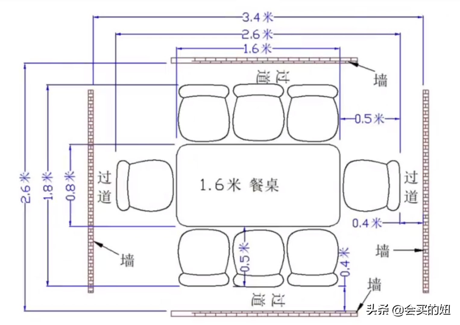 怎样挑选一张好餐桌？注意这5个问题，买餐桌从此不再踩坑