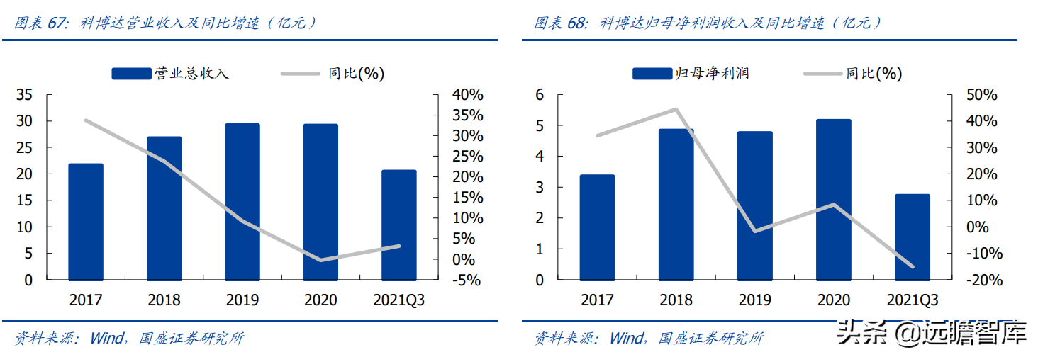 空气悬架：电动智能催化，外资垄断格局打开，行业迎来国产化元年