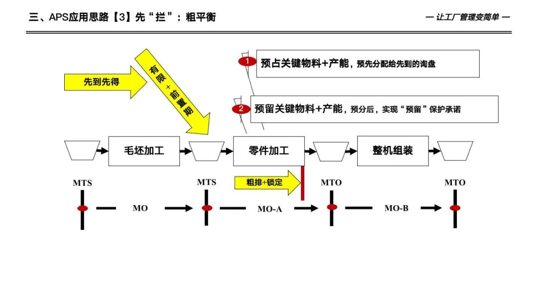 133页详解数字化工厂高级计划于排程—APS实施和应用