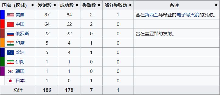 中国航天被严重低估了！2023上半年最重要1次发射，你可能没看懂