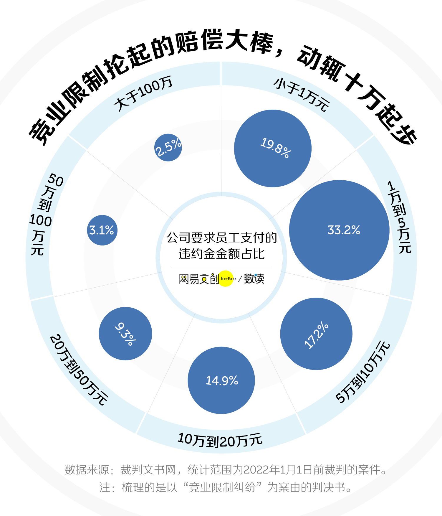 跳槽就赔100万，竞业协议到底多坑