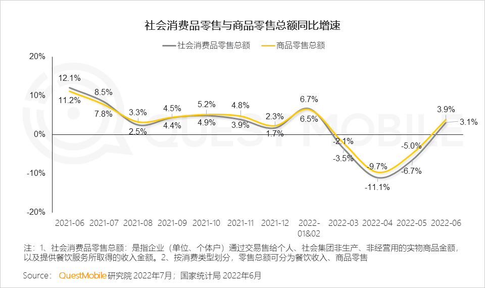 存量时代，新消费机遇正在家庭餐饮、户外游及新兴运动等领域涌现