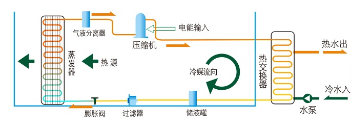 空气能热水器和电热水器哪个更省电？对比一下，优劣一目了然