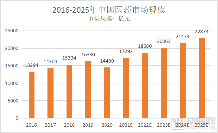 立足中医药，珍宝岛药业的借势发展之道