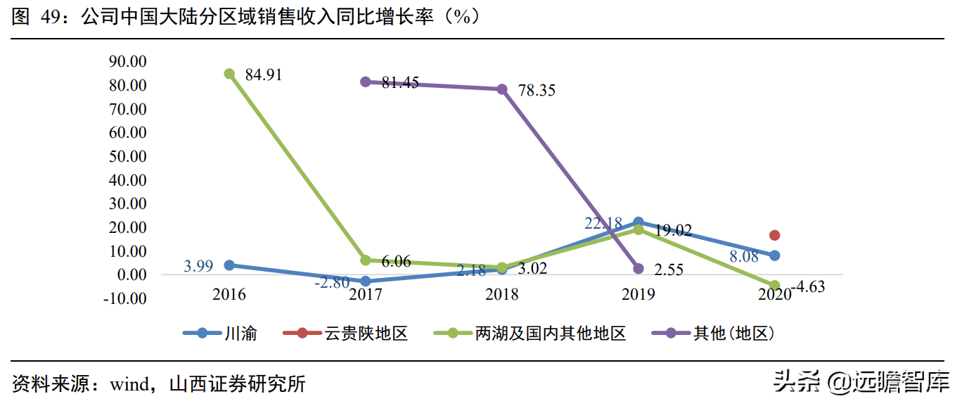一次性卫生用品国产品牌，百亚股份：起步精耕川渝、加快拓展全国