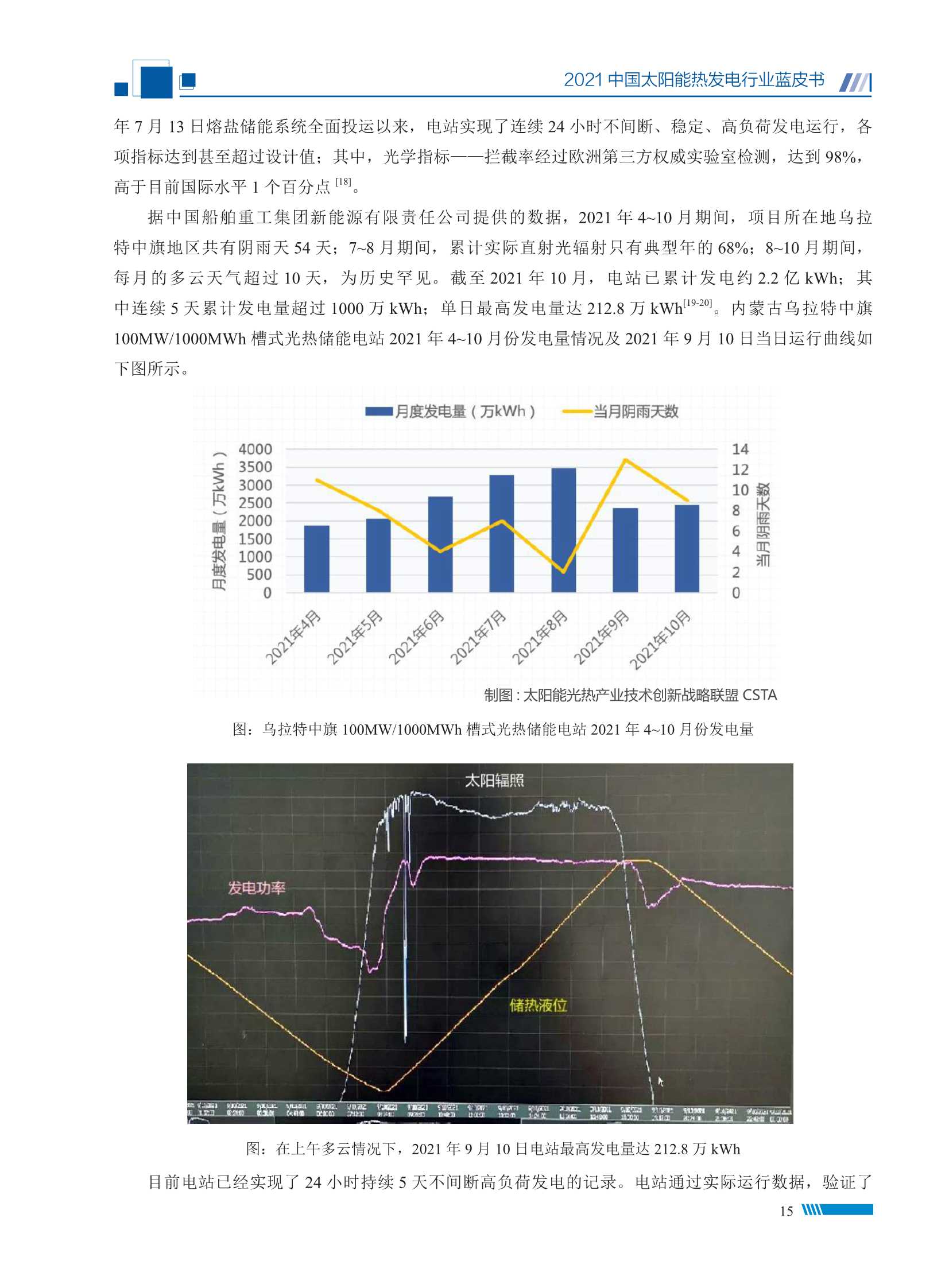 2021中国太阳能热发电行业蓝皮书