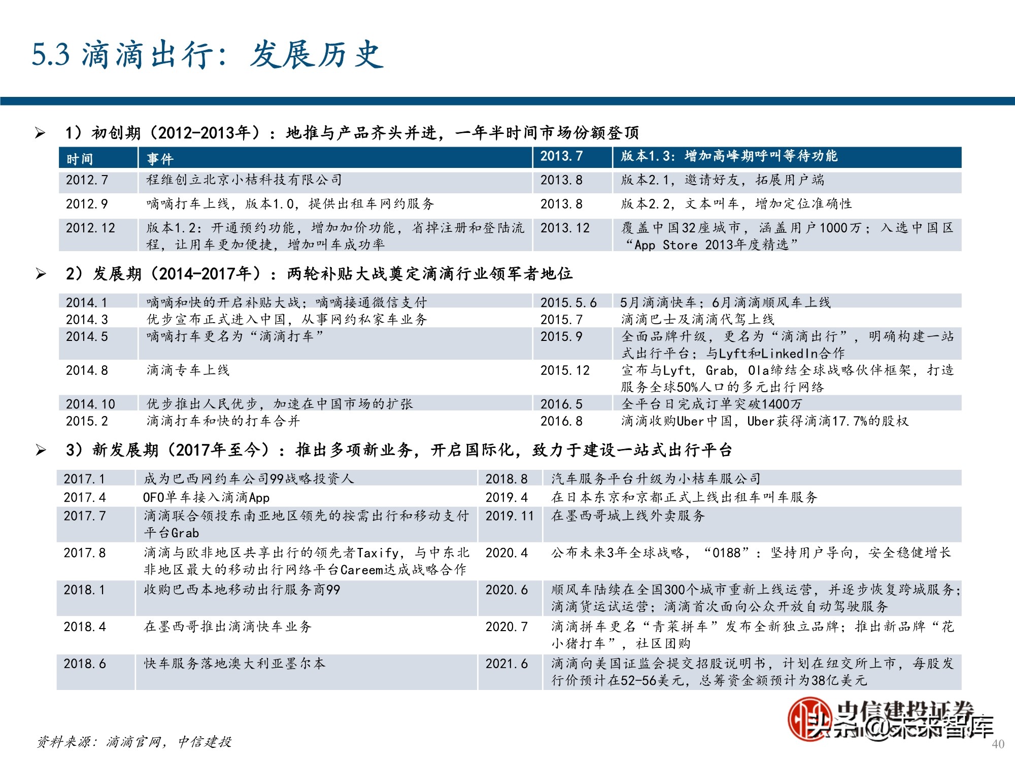 服务行业（出行服务行业深度报告：后网约车时代将如何演绎？）