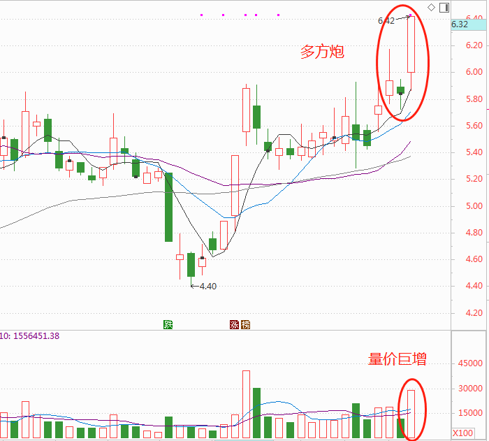 最具翻倍潜力的3只低位龙头股（附基本面技术面分析）