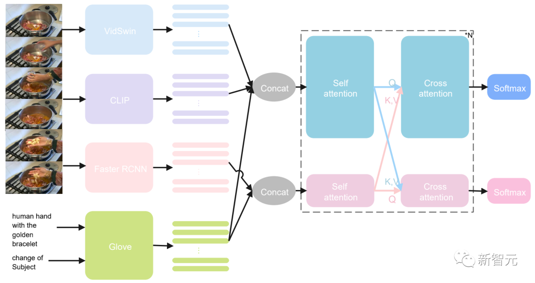 CVPR 2022：字节跳动多项竞赛夺冠，发力无障碍技术创新