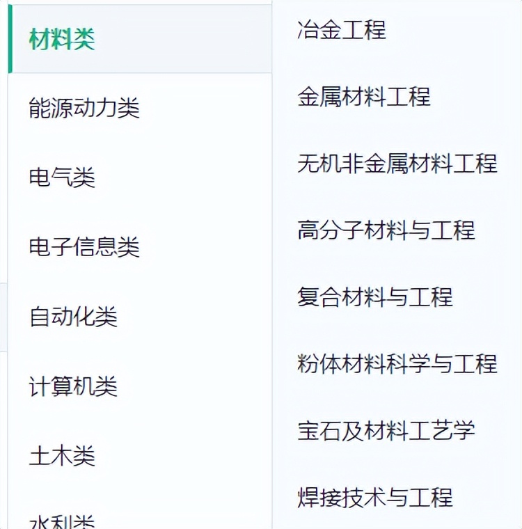 育才365专业讲解：冶金工程、焊接技术与工程、复合材料与工程
