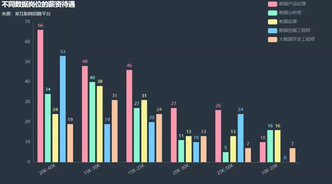 就业难，千万毕业生涌入人才市场，如何摆脱困境