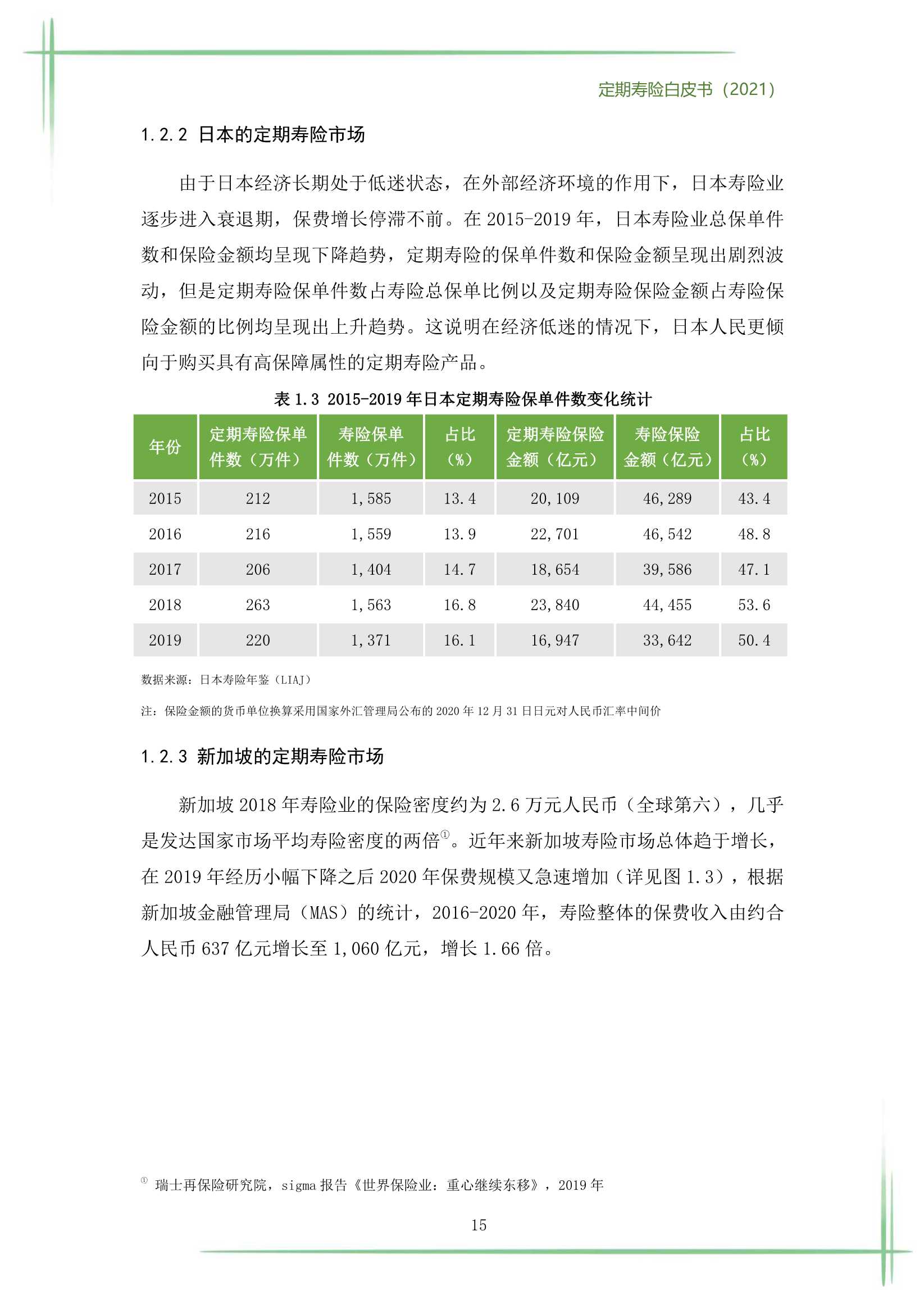 2021定期寿险白皮书（186页）