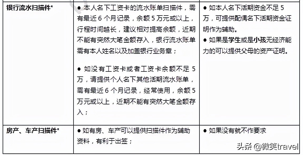 2022「澳洲」纯干货！澳洲签证有哪几种类别和所需材料