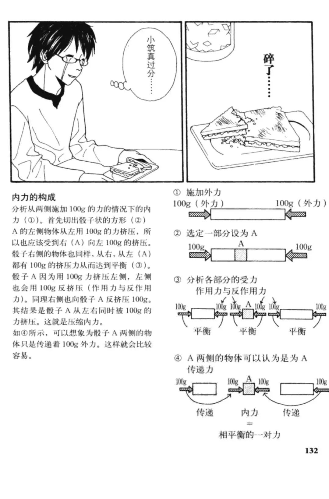 连环画|话说图解结构力学[内力] - 西创系统(图7)