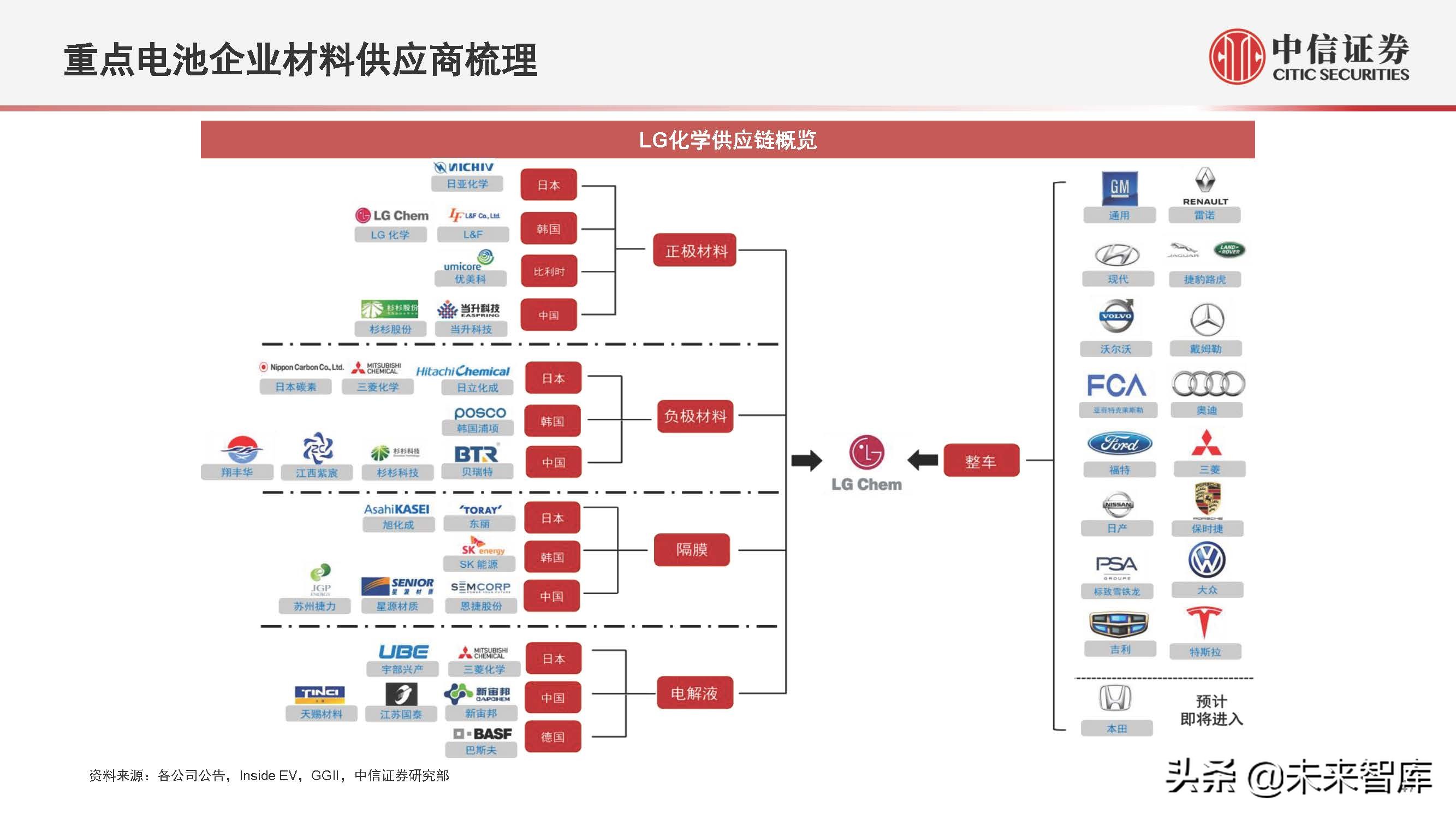 新能源汽车行业2022年下半年投资策略:产业深化发展,创新驱动进步