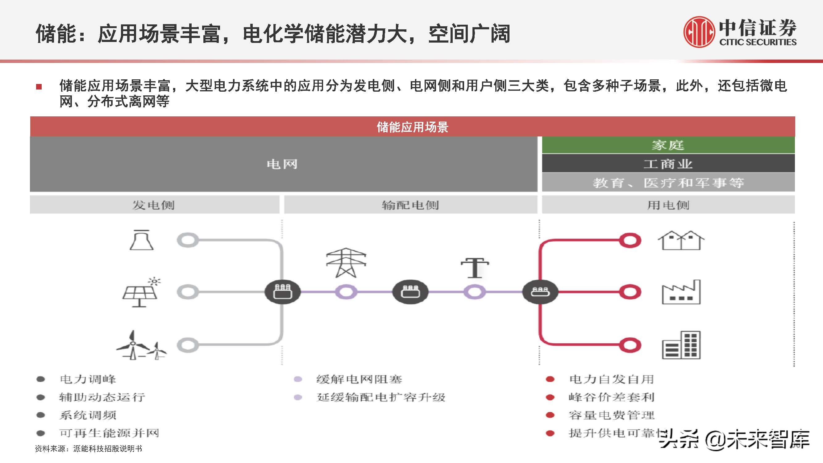 新能源汽车行业2022年下半年投资策略:产业深化发展,创新驱动进步