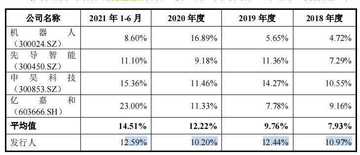 为关联方中核集团而生，占供应链重要地位的景业智能急于上市