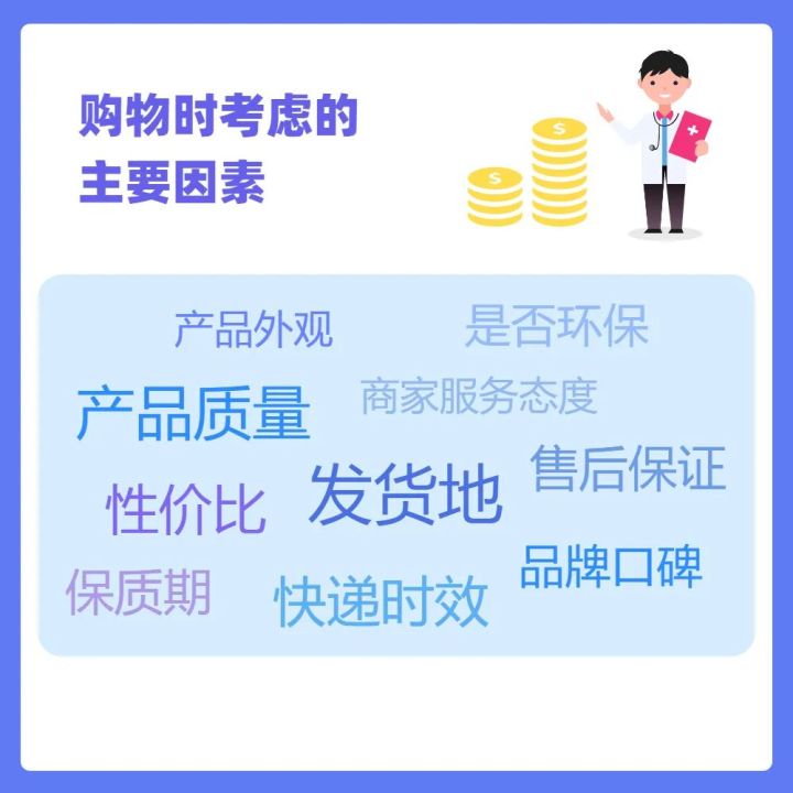 疫情消費小調研 | 理性購物or囤貨囤菜？消費者行為態度有何變化？
