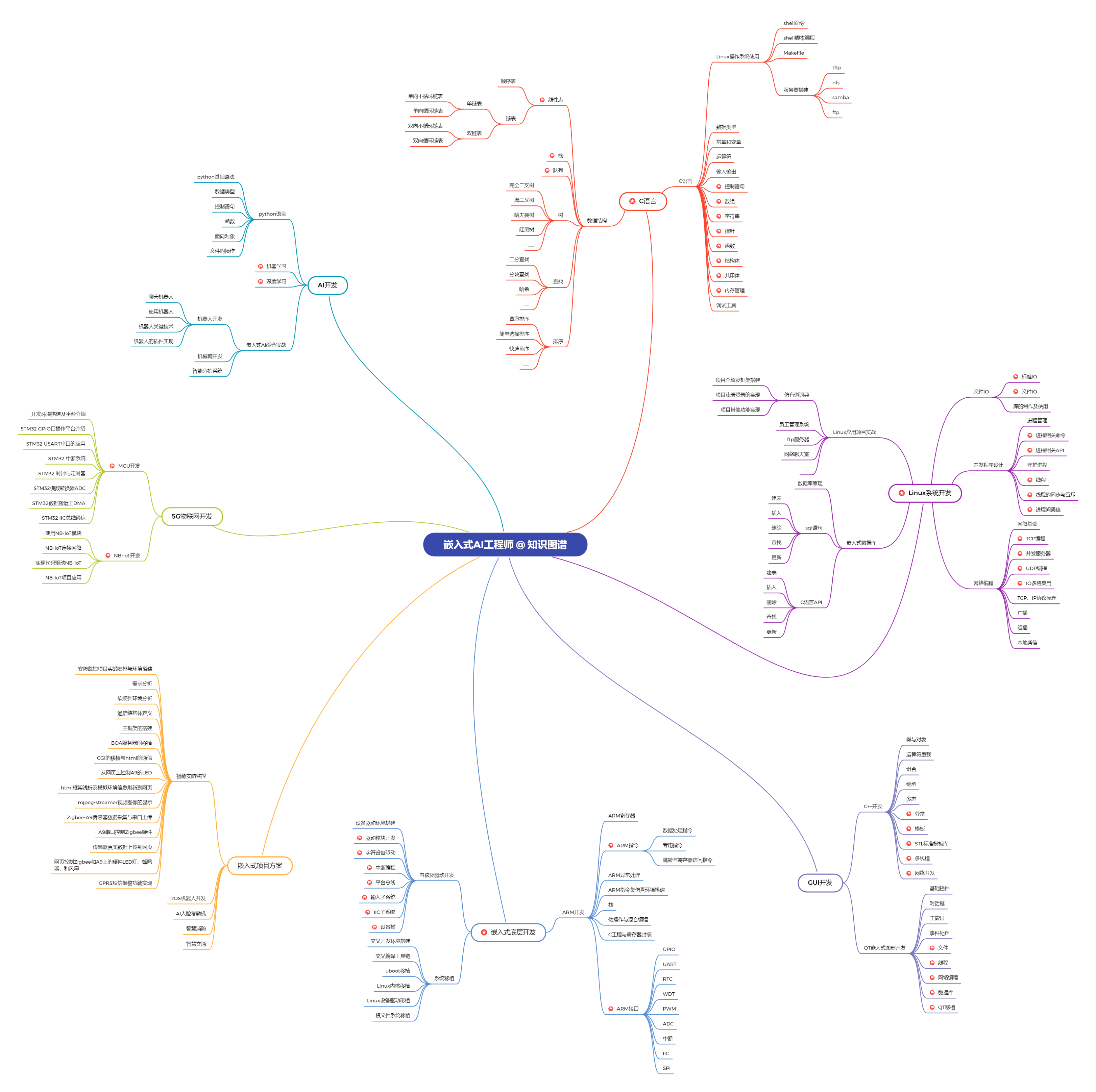 盘点MicroPython做嵌入式开发的优缺点