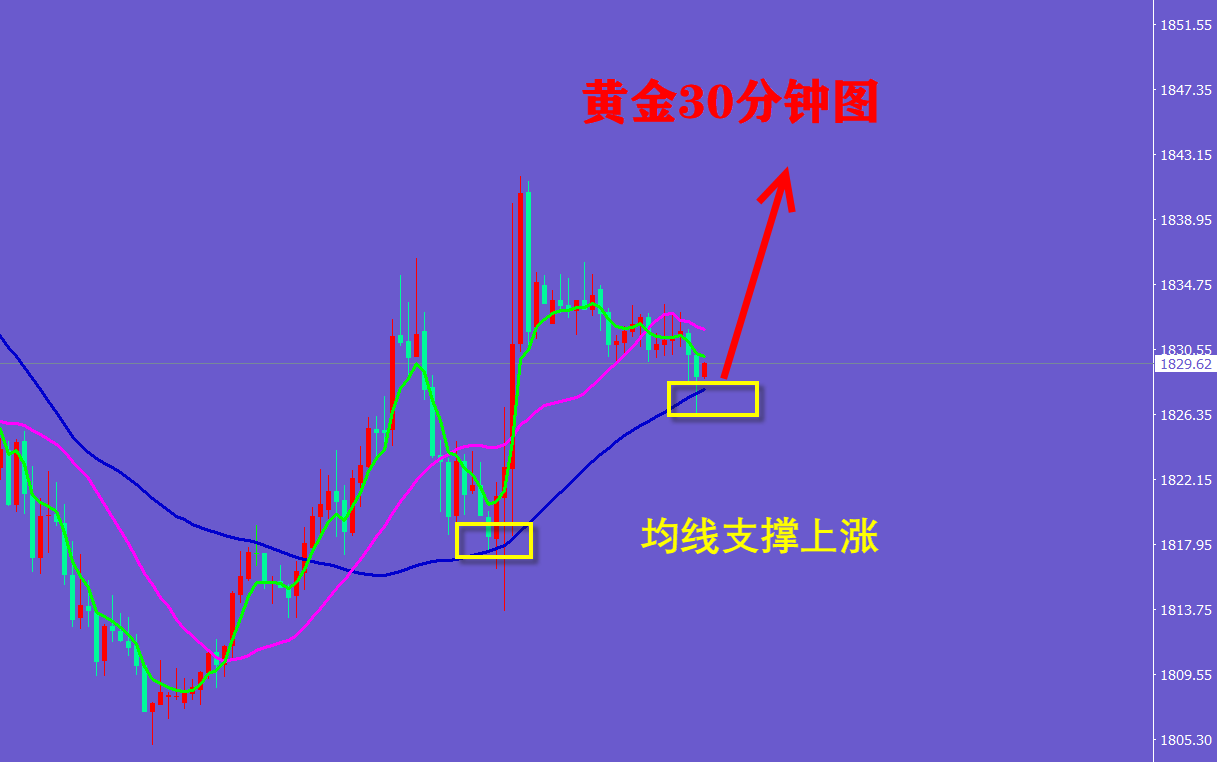 寧金虎:6.16黃金回踩支撐繼續看多,行情走勢分析及操作建議 寧金虎:6.16黃金回踩支撐繼續看多,行情走勢分析及操作建議