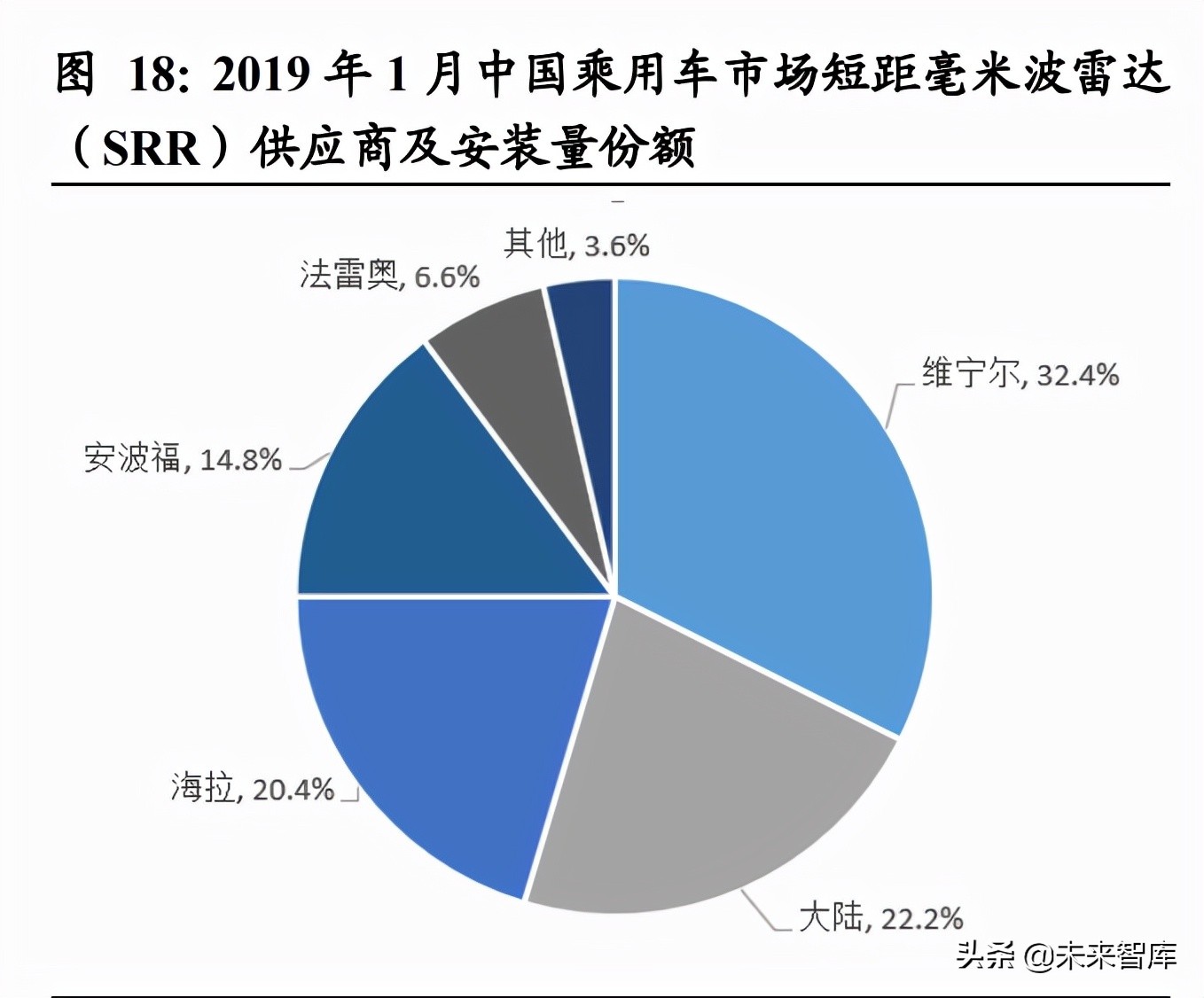 汽车行业深度报告：智能驾驶产业链梳理