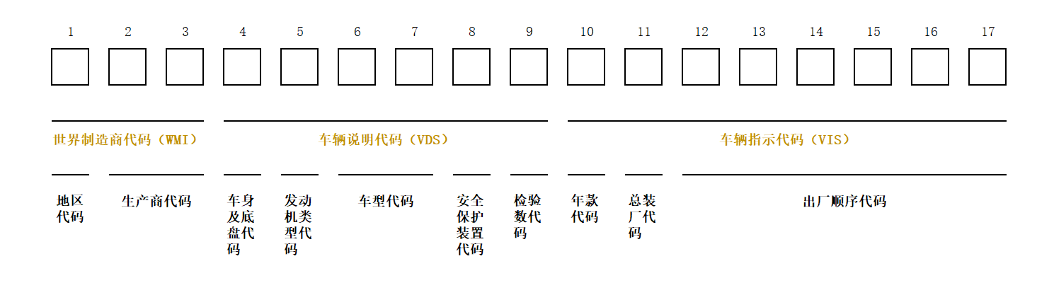 车架号的定义