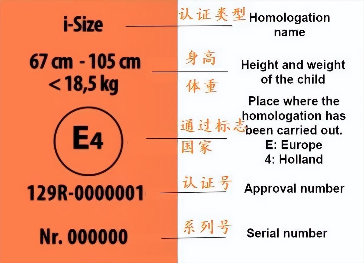 安全座椅避坑指南，安全椅应该怎么选，安全座椅哪个品牌好？