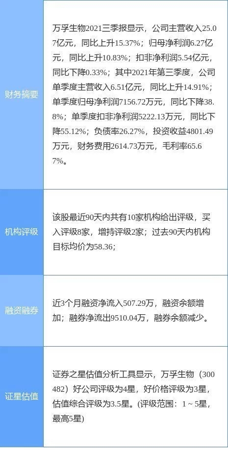 这几家公司两个月暴涨逾7倍，其新冠检测热销催热POCT（附名单）