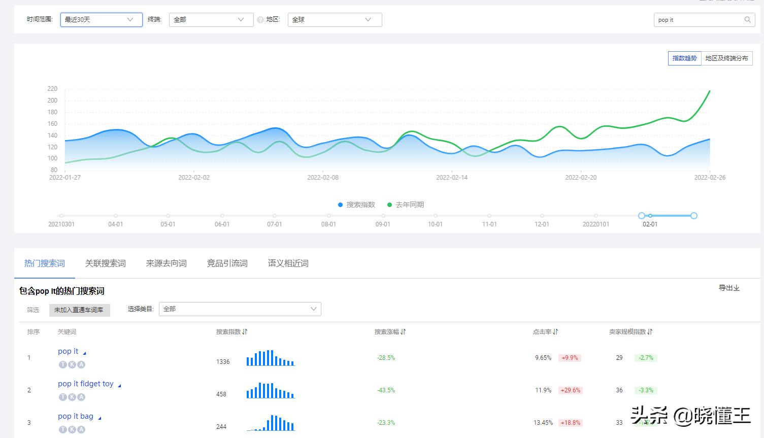 阿里巴巴国际站 关键词(阿里巴巴国际站关键词怎么找)-380度知识分享