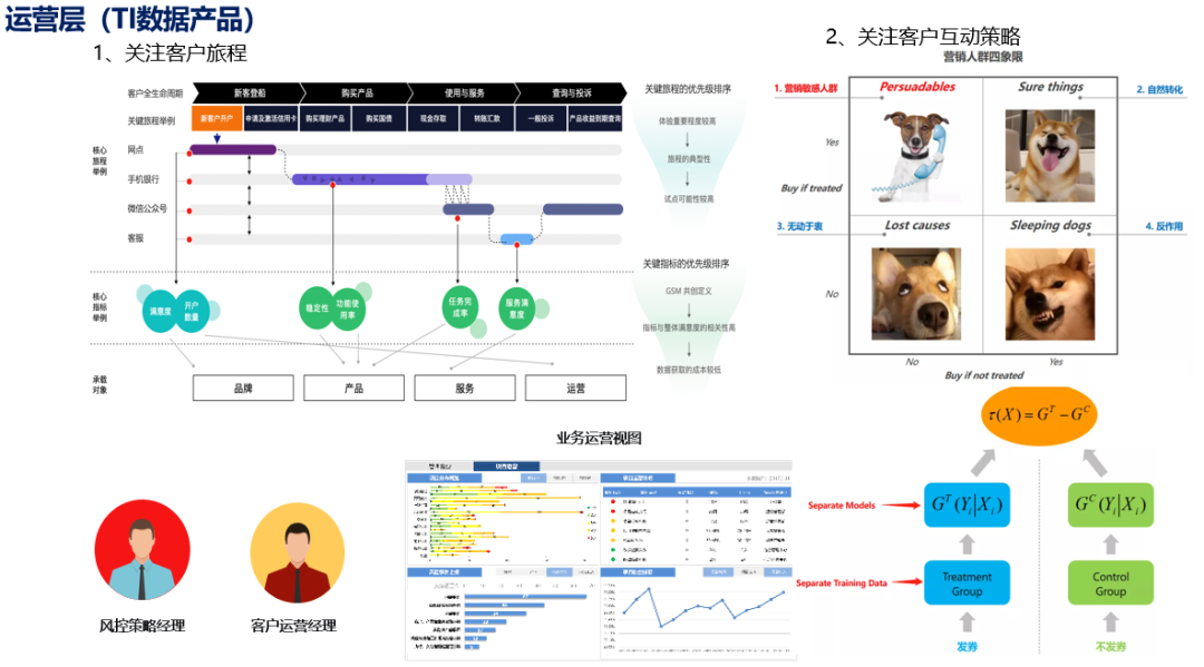 TI类数据产品设计