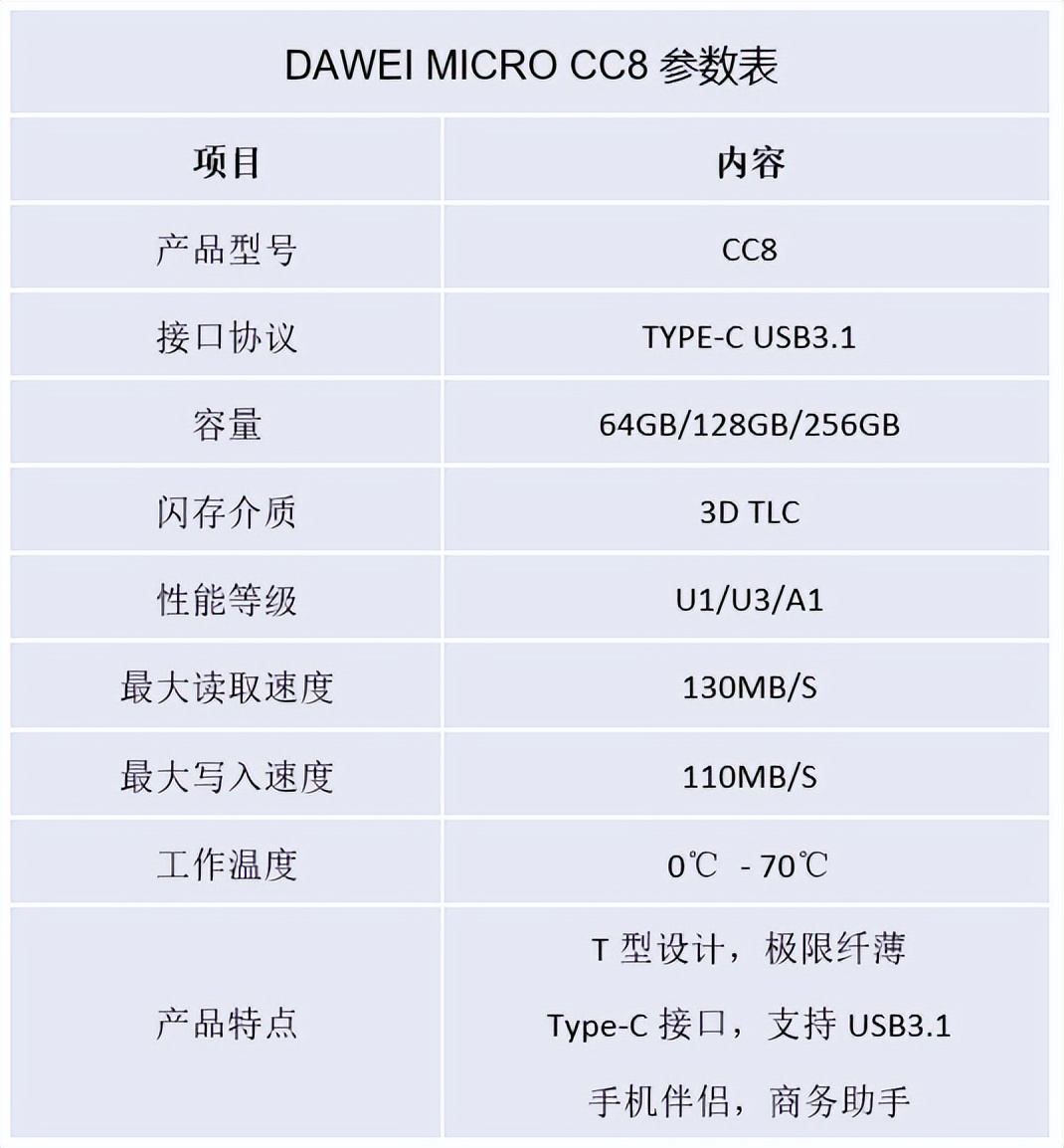 手机存储不够用怎么办？