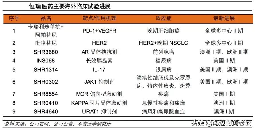 半个月跌去20%！恒瑞医药进入击球区了吗？