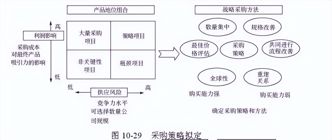 48张图带你全面了解供应链管理 