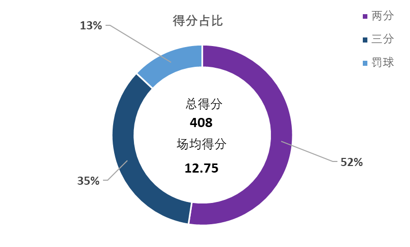 cba球员都是哪里的(盘点CBA本赛季在辽宁省外效力的辽宁籍球员的数据表现)