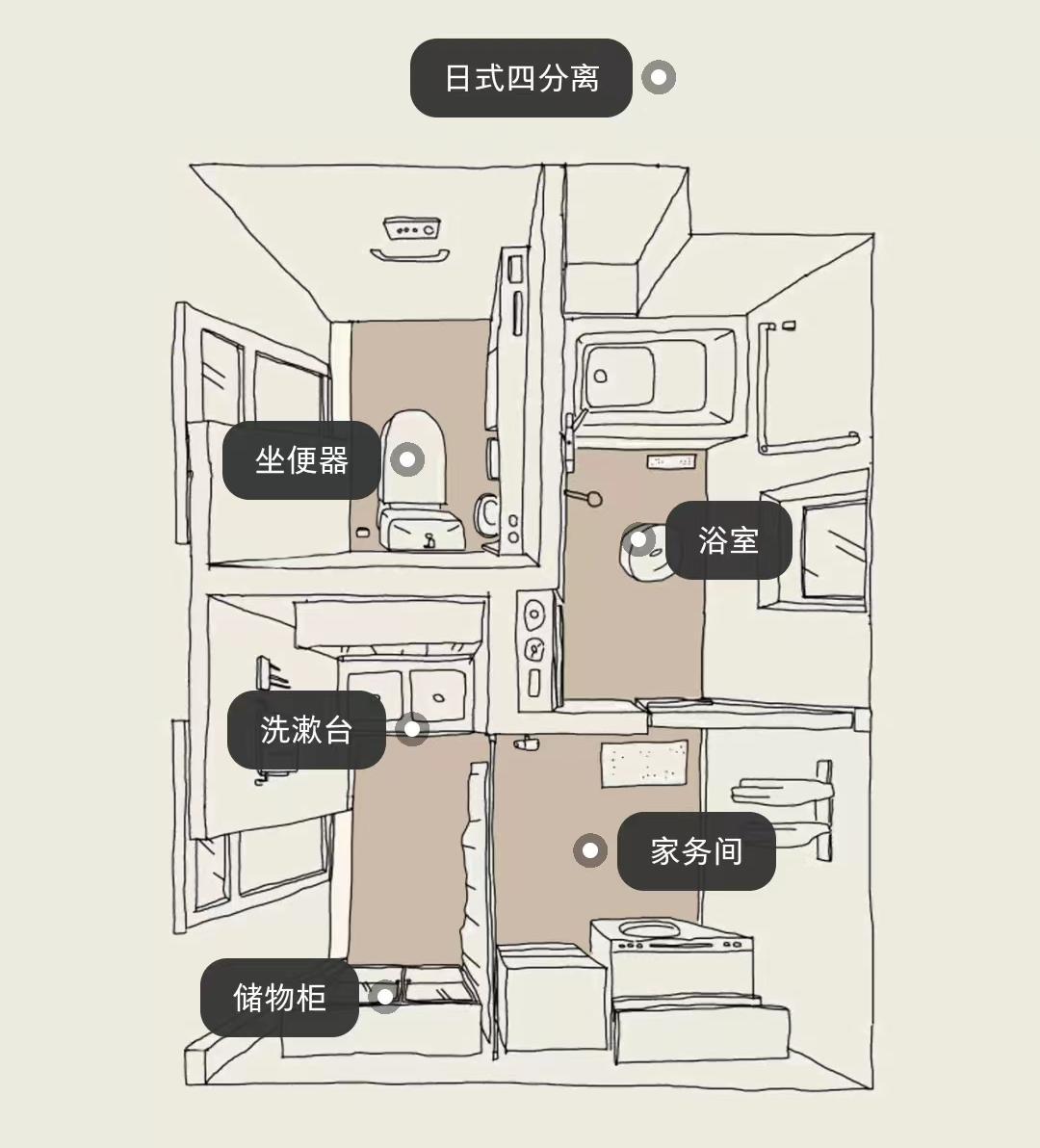 别再盲目跟风“日式装修”，应用在国内，基本就是“南橘北枳”