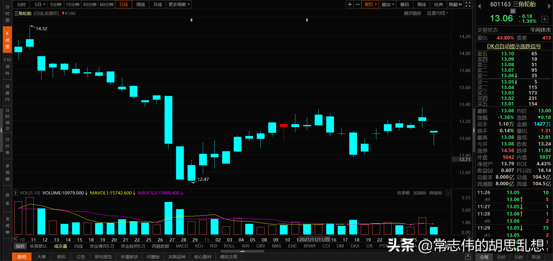 180个案例让你吃透经典反转形态上吊线