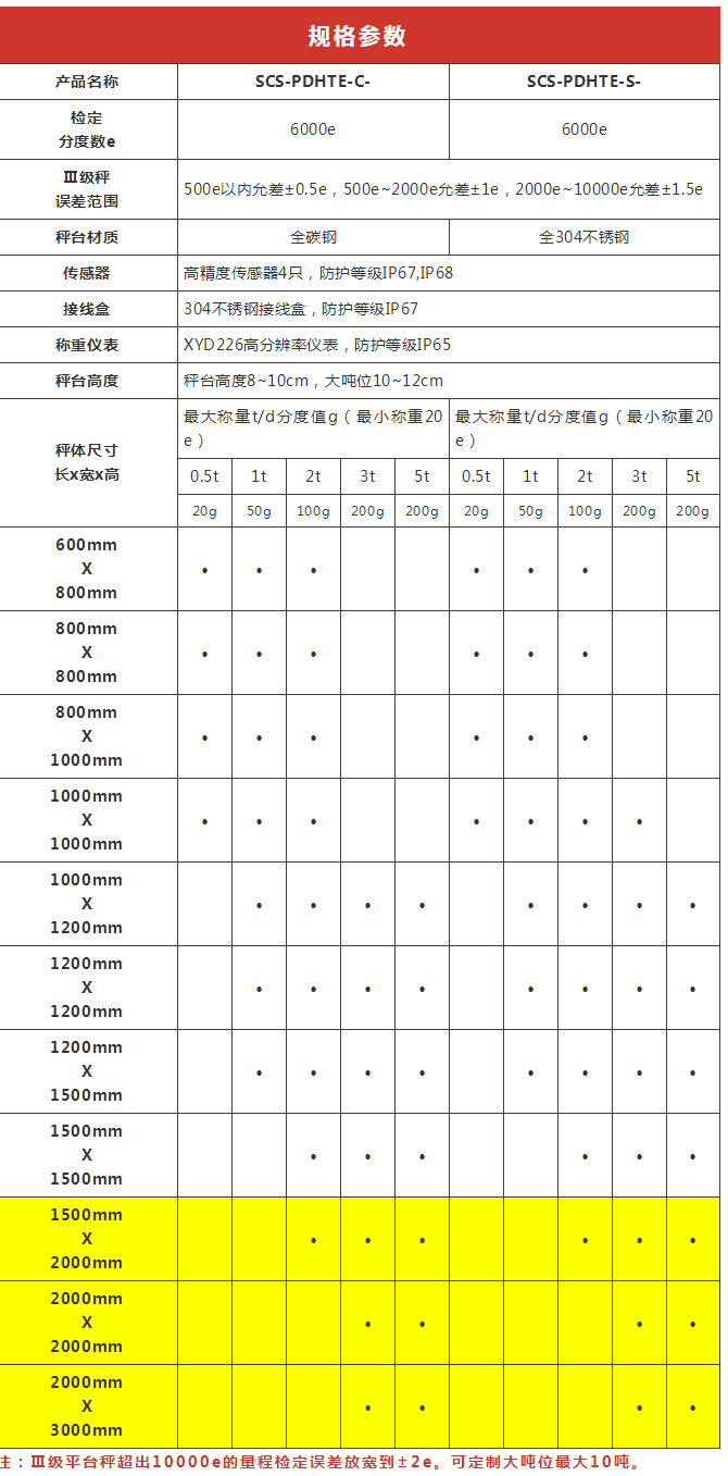 高精度平台秤系列 |不输国外品牌，为工业称重保驾护航
