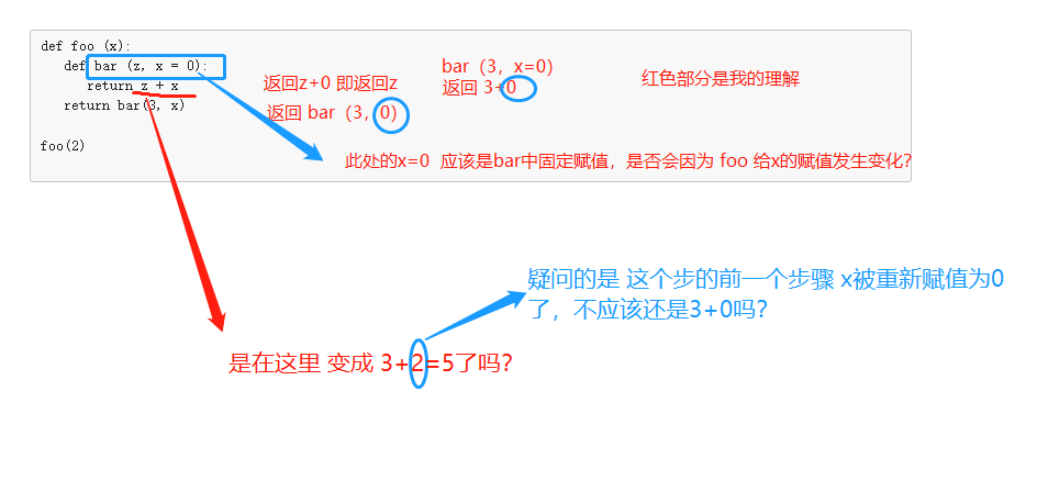 盘点一个Python函数运行顺序的基础题目