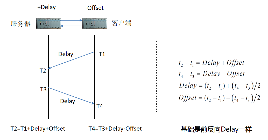 阿里云｜数据中心云原生能力再升级！时间同步技术助推产业智能化