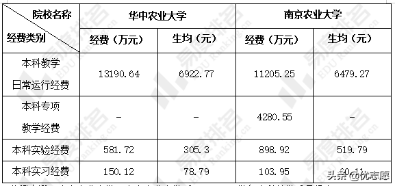 华中农业大学和南京农业大学谁的本科实力更强，就业率更高？