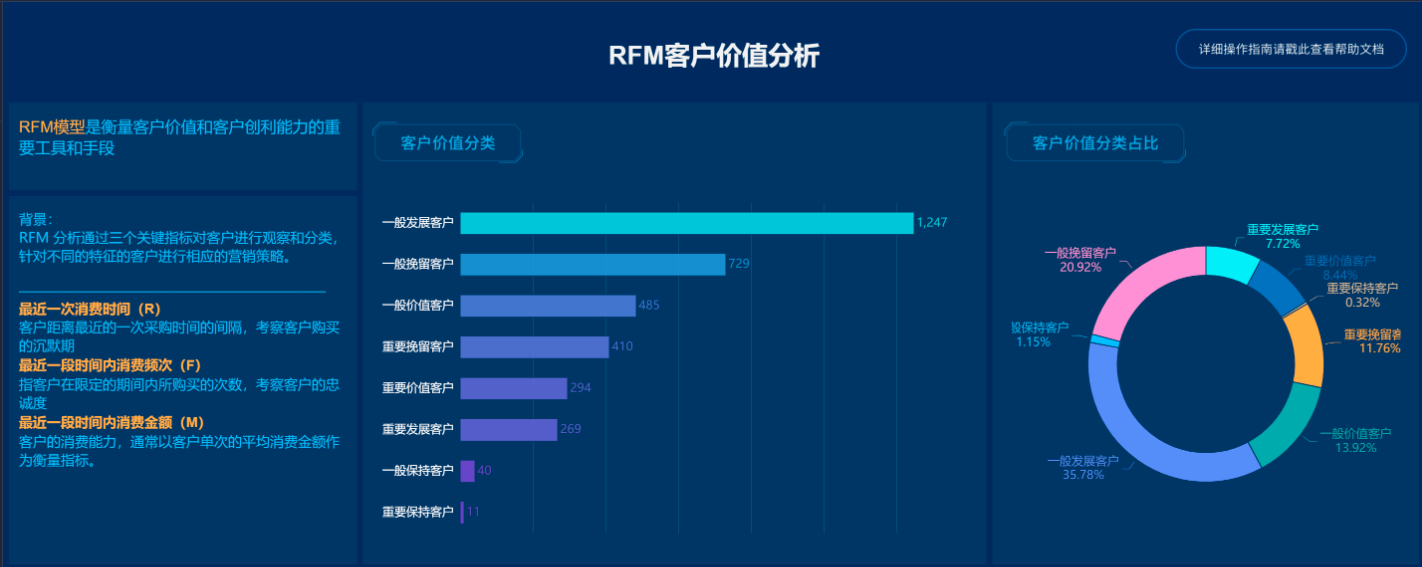跟数据打交道的人都得会的这8种数据模型，满足工作中95%的需求