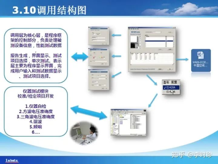 会用LabVIEW，却没有听说TestStand，好像有点说不过去吧！（上）